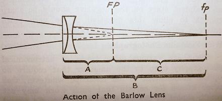 Barlow lens in action; 15%