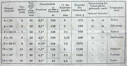 Zeiss cataloque.docx;12% Zeiss cataloque.docx;12%