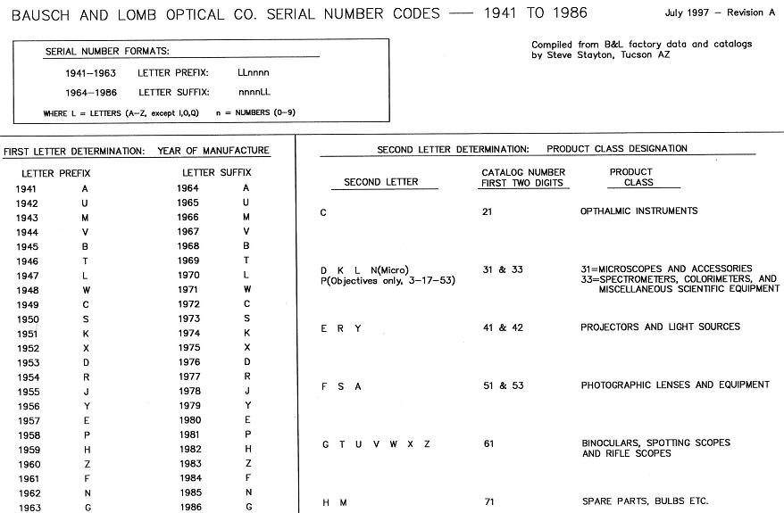 Bausch & Lomb optical Co. Serial Number;30%