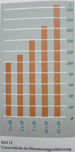 CZJ Cat 1950; 12% CZJ Cat 1950; 12%