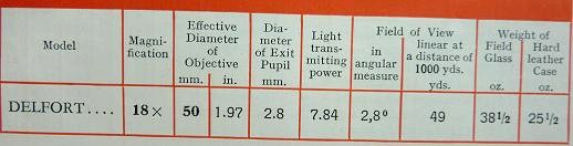 DF 18x(50) 1928 Cat;No15%