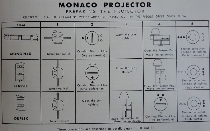 Lido proj Monaco, 45%