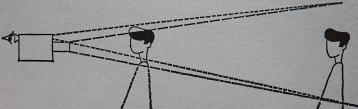 Parallax error, 18% for web Parallax error, 18% for web