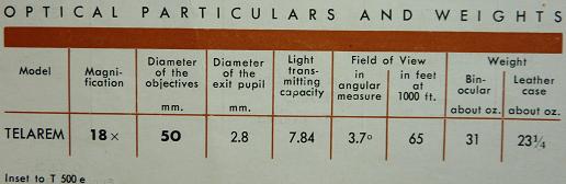 Telarem 18x50, catalogue; 15%