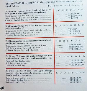 Zeiss cat April 1928-Teleater (2);12%