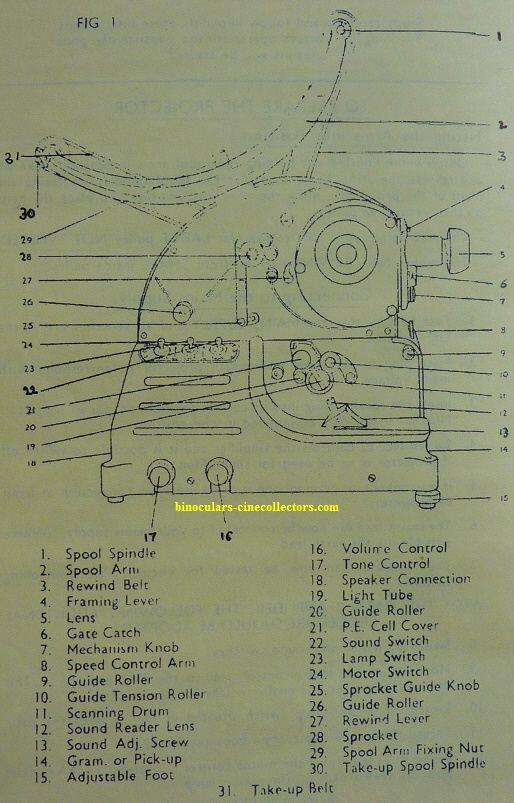 Pathescope Son 9,5 mm;30% Pathescope Son 9,5 mm;30%